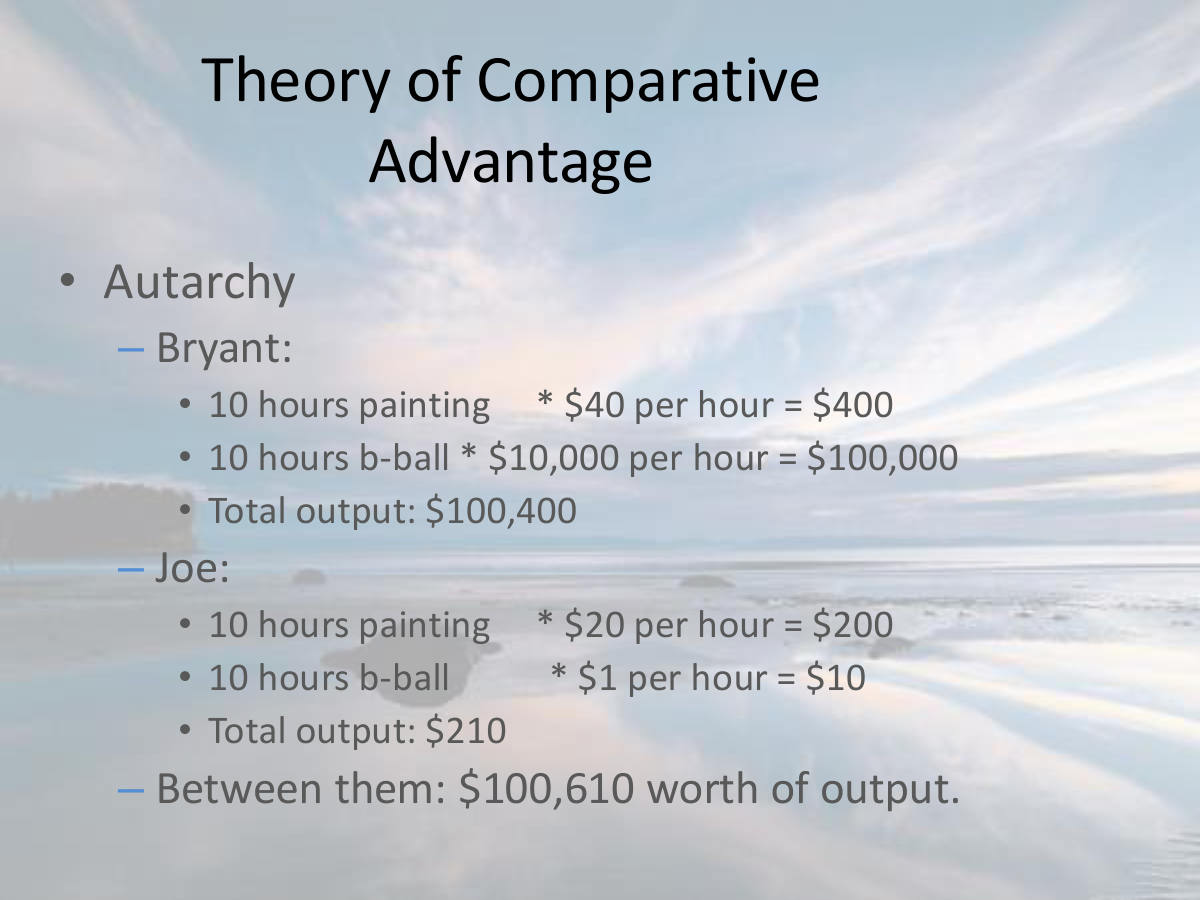 Theory of Comparative Advantage. Autarchy. Bryant: 10 hours painting * $40 per hour = $400. 10 hours b-ball * $10,000 per hour = $100,000. Total output: $100,400. Joe: 10 hours painting * $20 per hour = $200. 10 hours b-ball * $1 per hour = $10. Total output: $210. Between them: $100,610 worth of output.