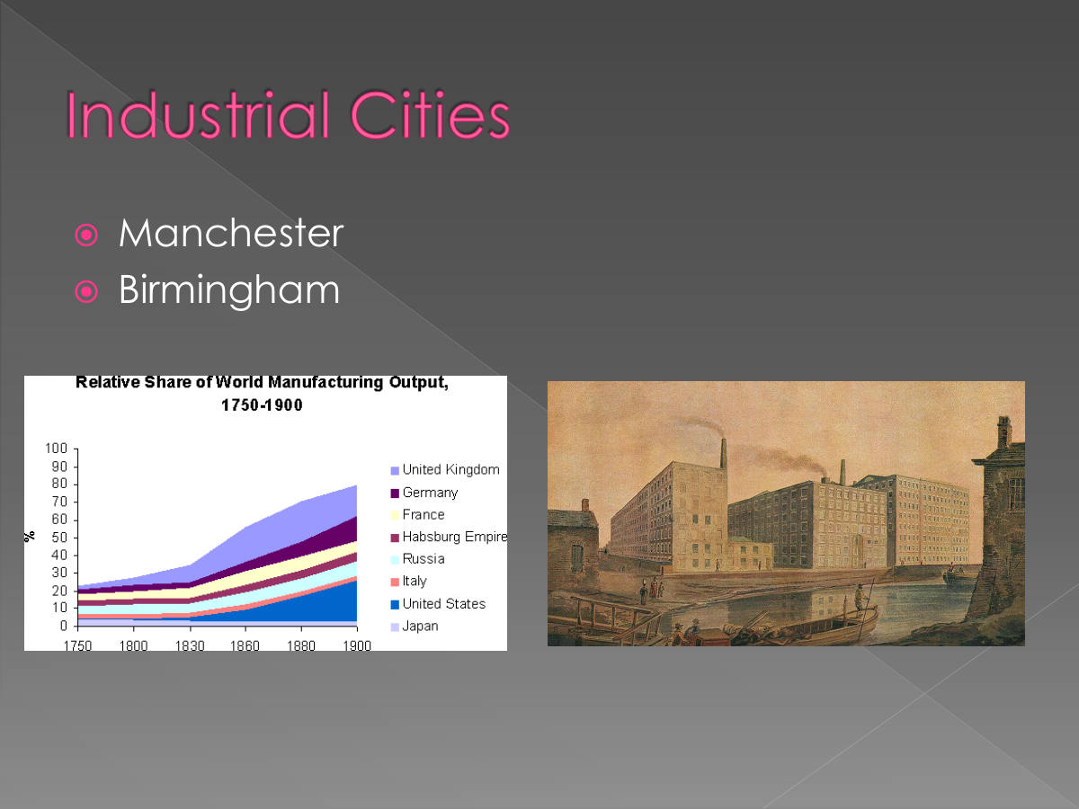 Industrial Cities. Manchester. Birmingham