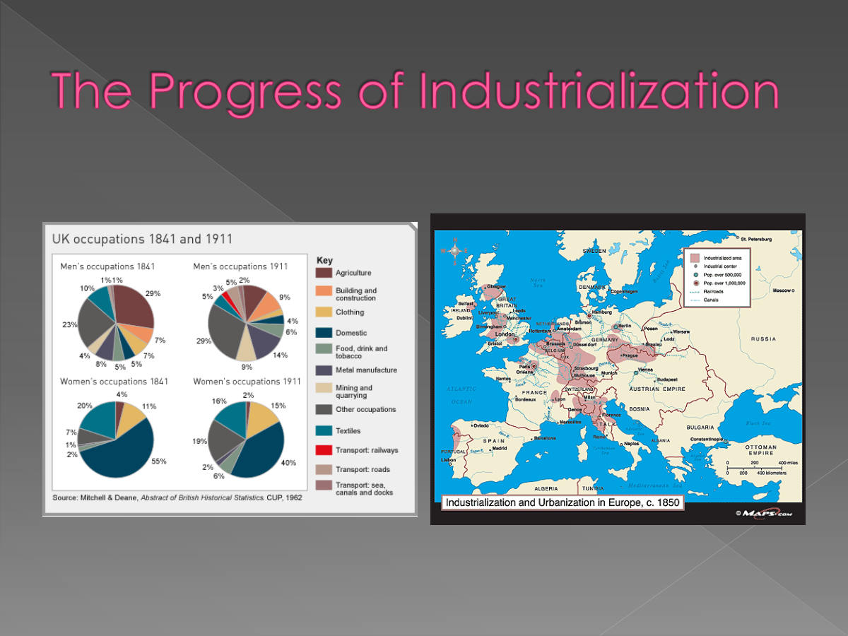 The Progress of Industrialization