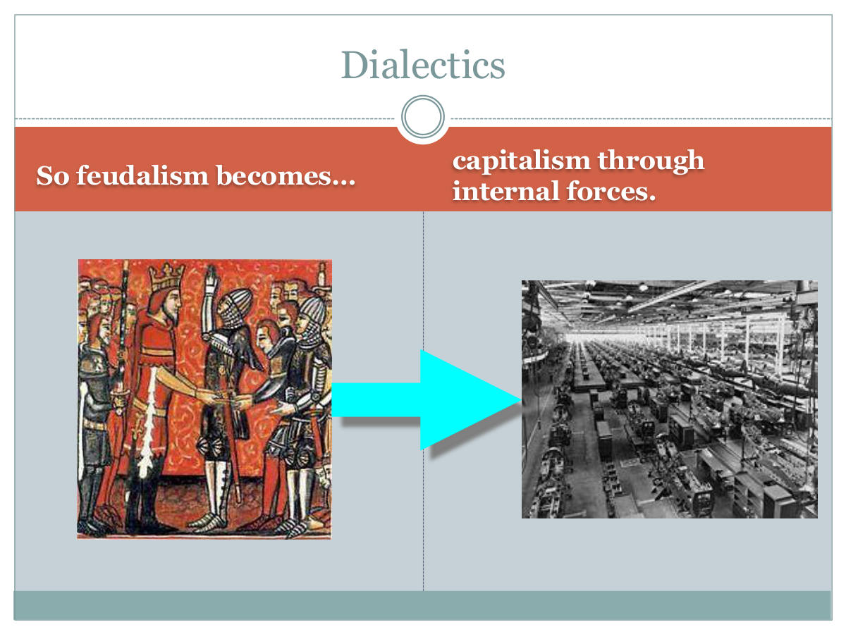 Dialectics. So feudalism becomes… capitalism through internal forces.