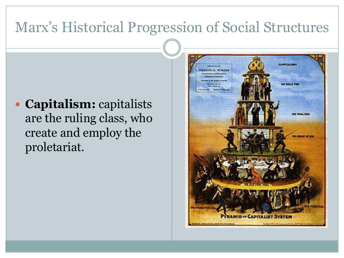 Marx’s Historical Progression of Social Structures. Capitalism: capitalists are the ruling class, who create and employ the proletariat.