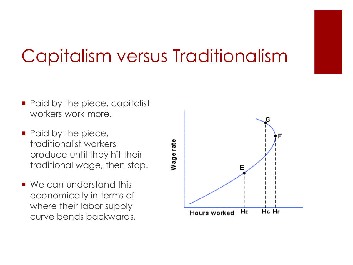 Capitalism versus Traditionalism. Paid by the piece, capitalist workers work more. Paid by the piece, traditionalist workers produce until they hit their traditional wage, then stop. We can understand this economically in terms of where their labor supply curve bends backwards.