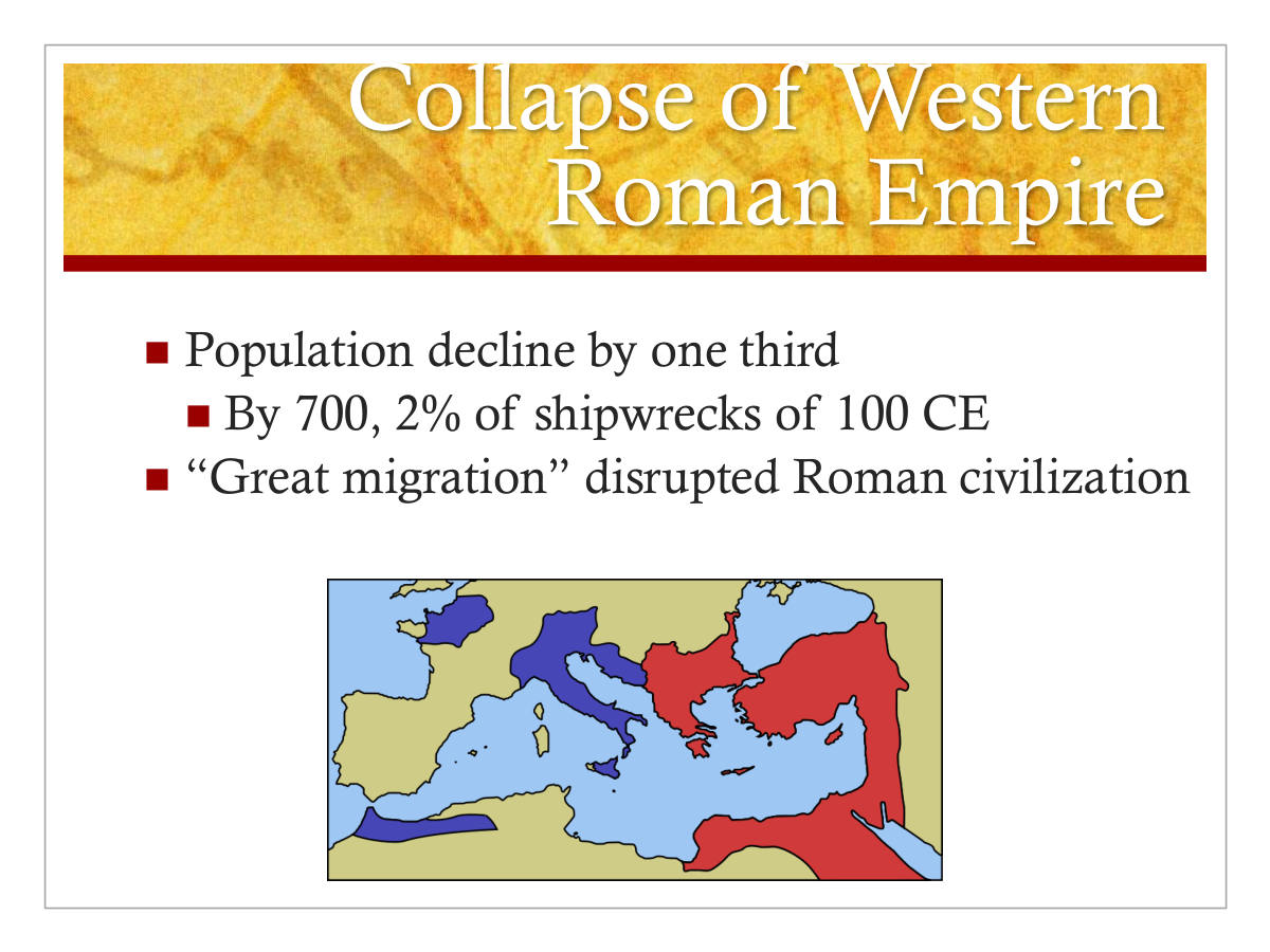 Collapse of Western Roman Empire. Population decline by one third. By 700, 2% of shipwrecks of 100 CE. “Great migration” disrupted Roman civilization